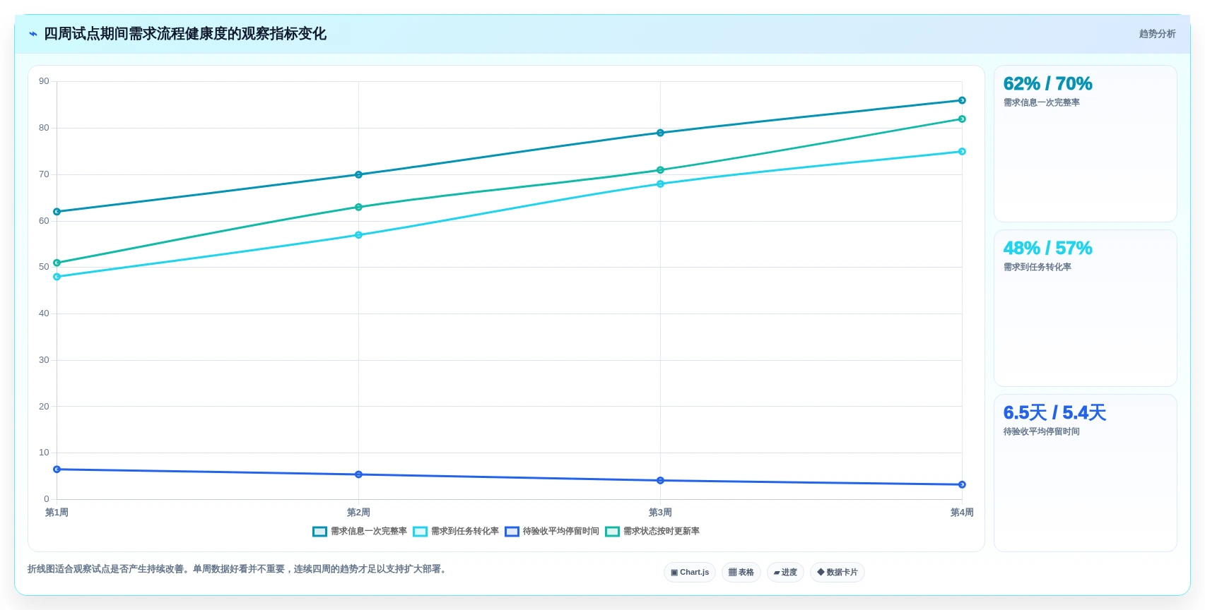 2026年项目管理新标准:6大项目需求登记表工具横向对比
