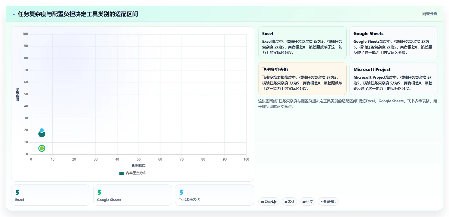 精准把控项目进度：2026年度8款优质任务计划表格工具推荐