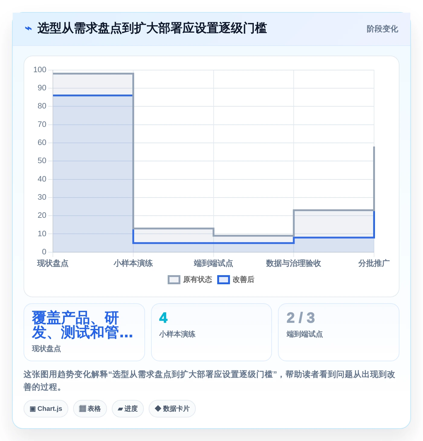 效率提升必读：2026年最受欢迎的5大产品需求文档工具有哪些详细盘点