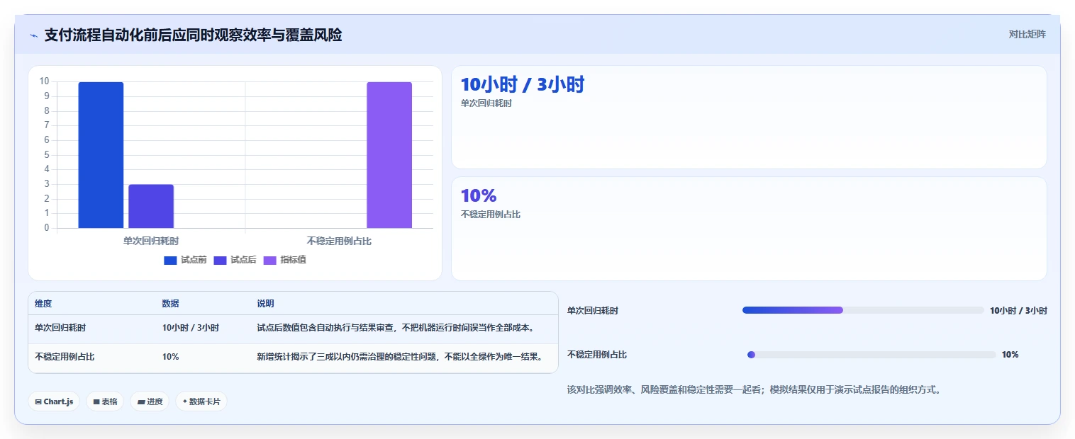 测试自动化新纪元:2026年最值得投资的5款cocode自动生成测试用例工具