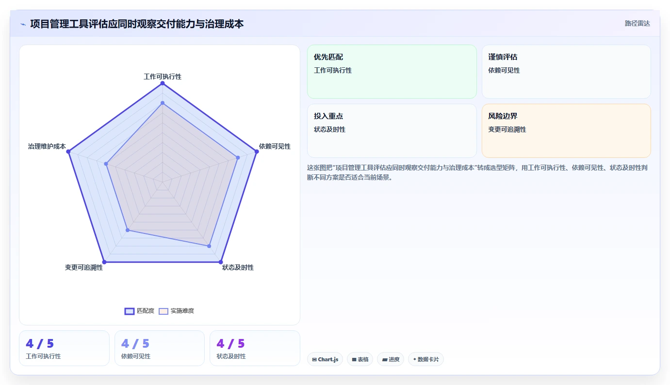 2026年项目管理效率革命：10大项目管理软件使用教程全面对比