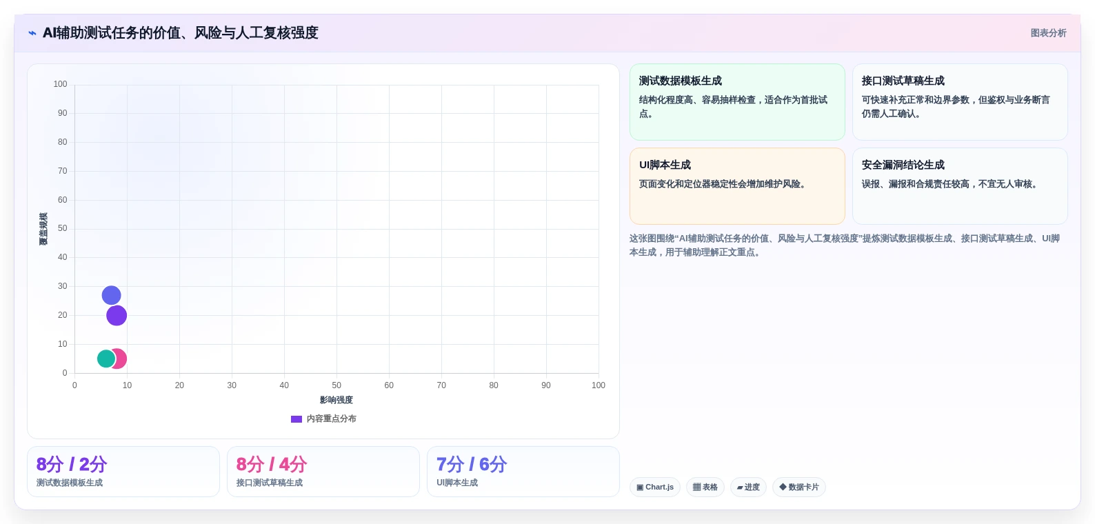 效率与质量兼得:2026年度8大软件测试技术和工具对比分析