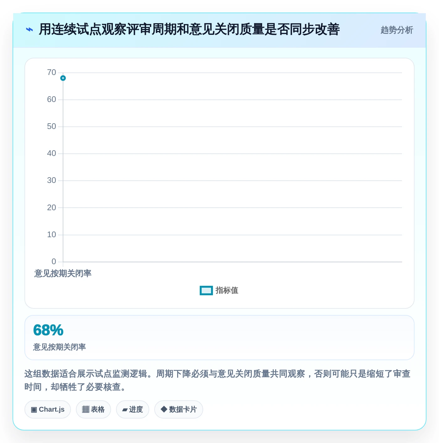 效率与质量双赢：2026年文档评审平台选型指南，8款工具深度对比