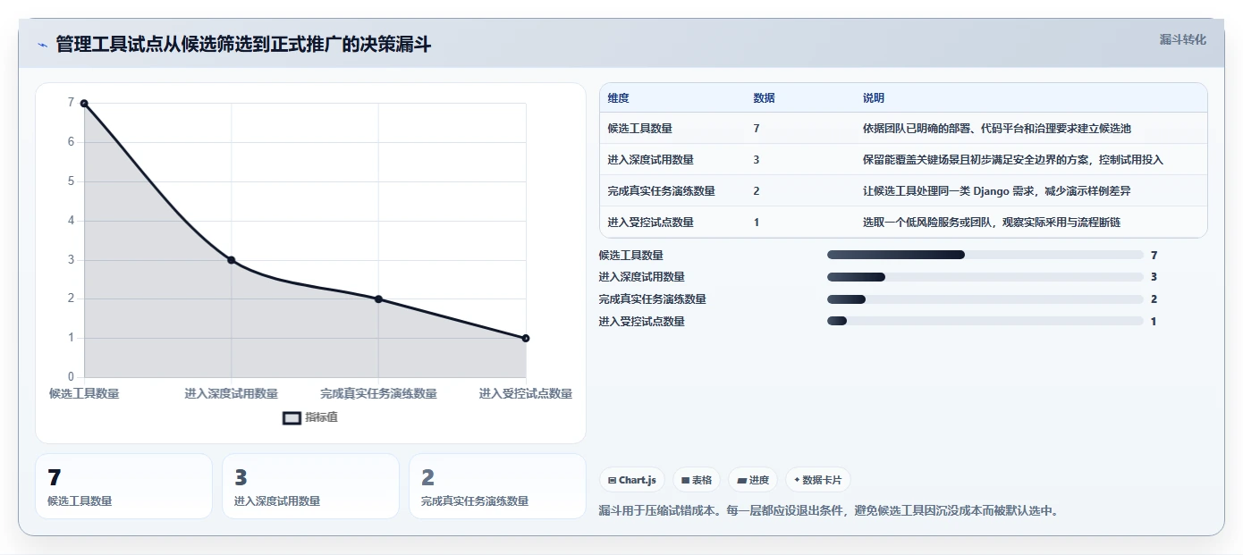 轻松驾驭复杂项目：2026年7个Django开发管理系统工具推荐及使用技巧