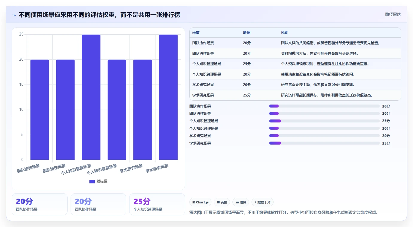 2026 年最值得关注的 8 大文档整理软件推荐