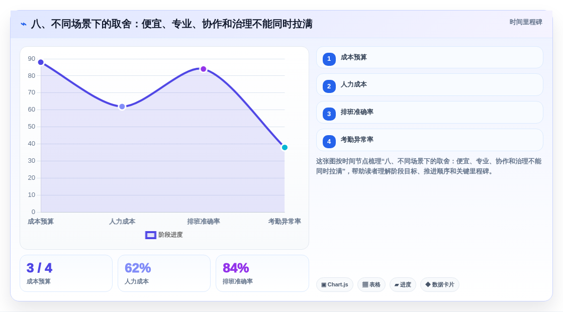 八、不同场景下的取舍:便宜、专业、协作和治理不能同时拉满