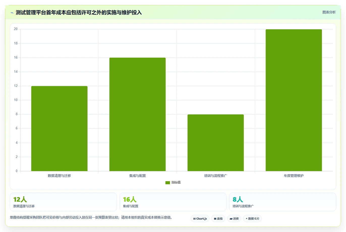 如何选择最适合你的测试报告管理系统？2026年5款热门工具深度对比