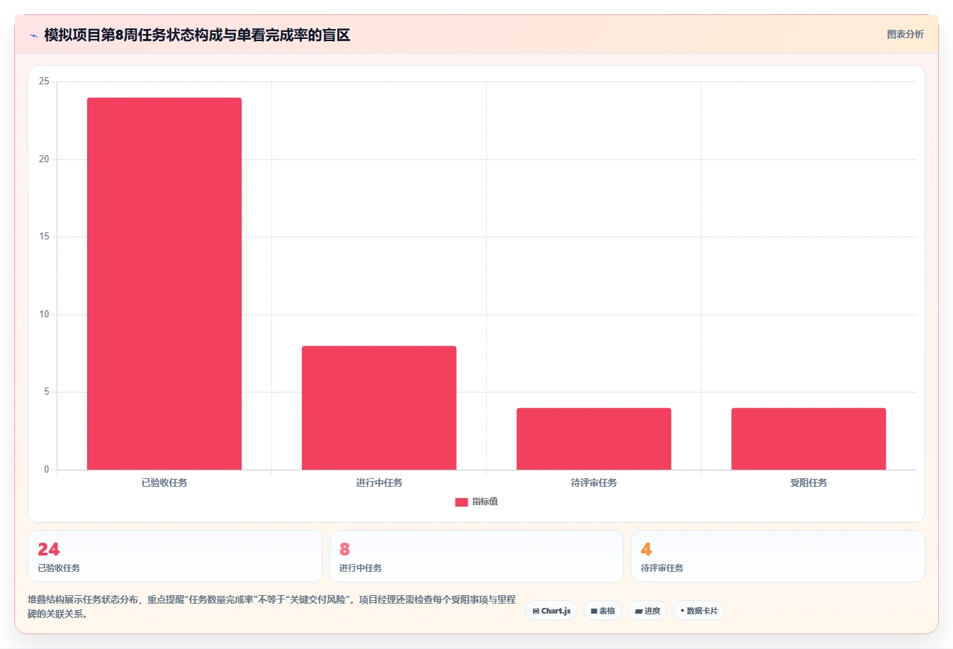 2026年项目经理必备:8款高效项目周期管理进程表excel模板全面对比