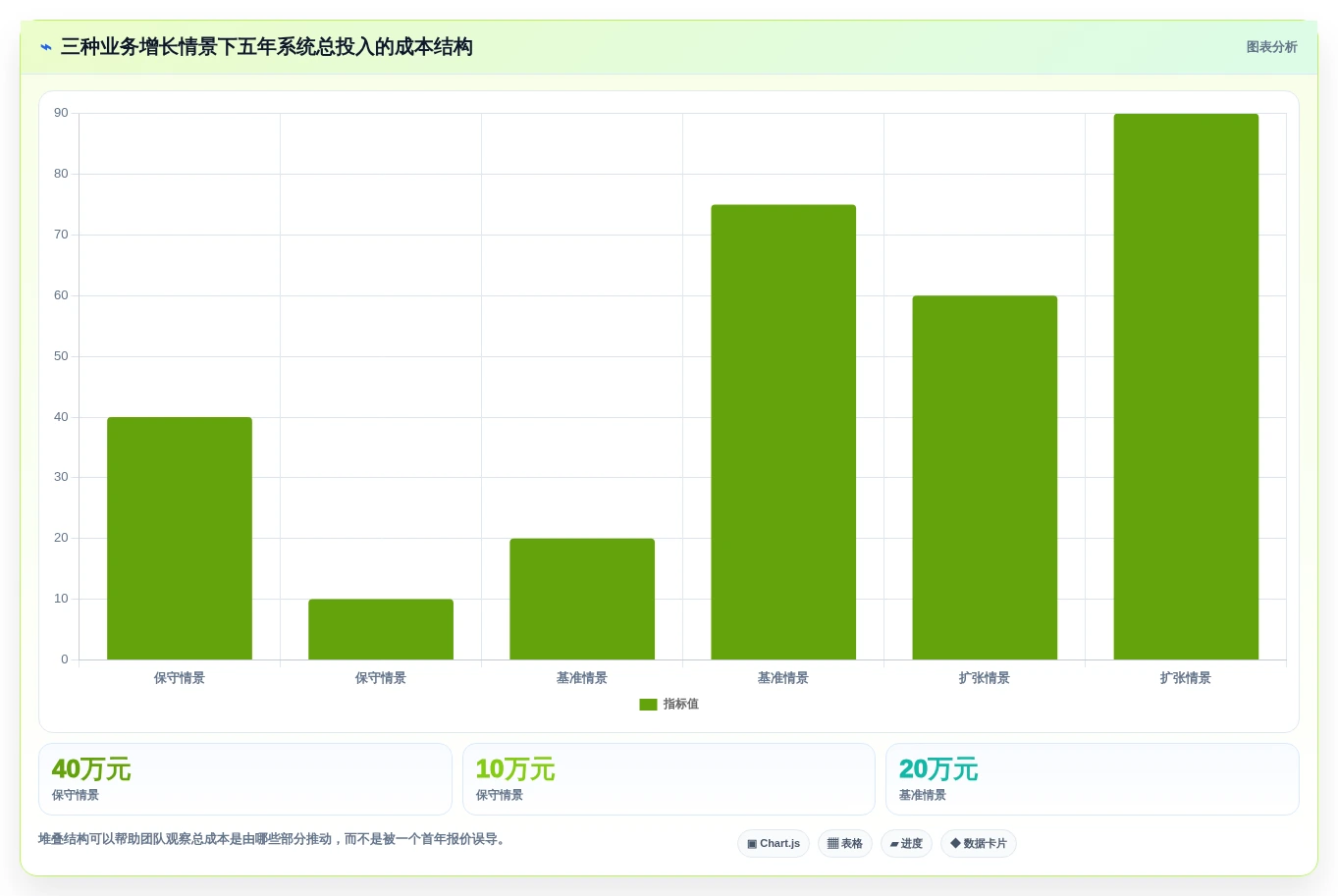 选择困难症?2026年自创系统选型指南助你快速决策