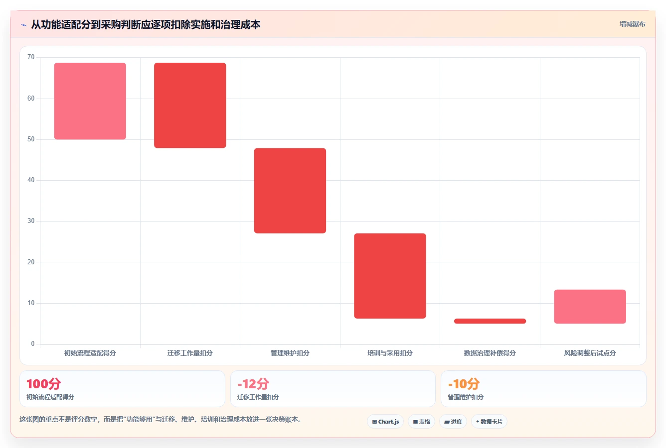 解锁团队潜力:2026年最值得投资的8款部门协作软件