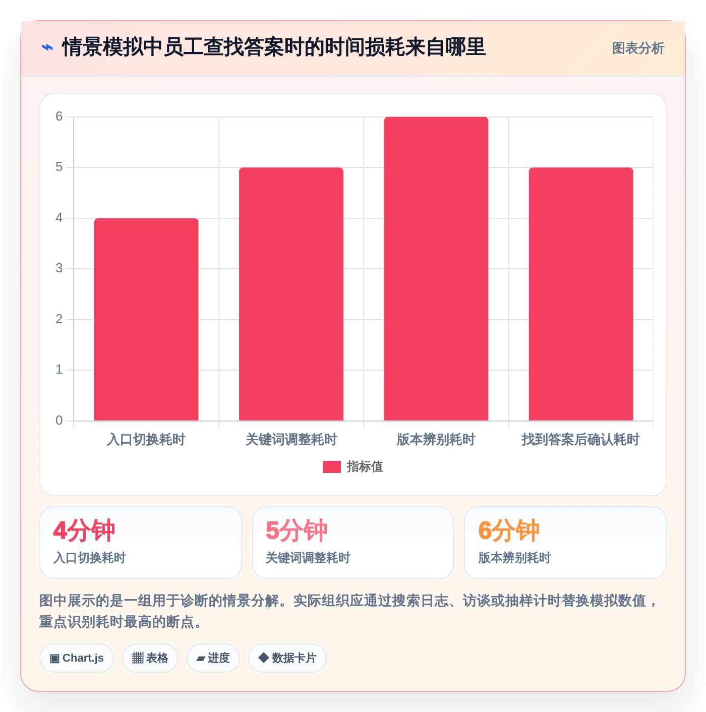突破信息孤岛：2026年5大知识管理类软件工具对比分析