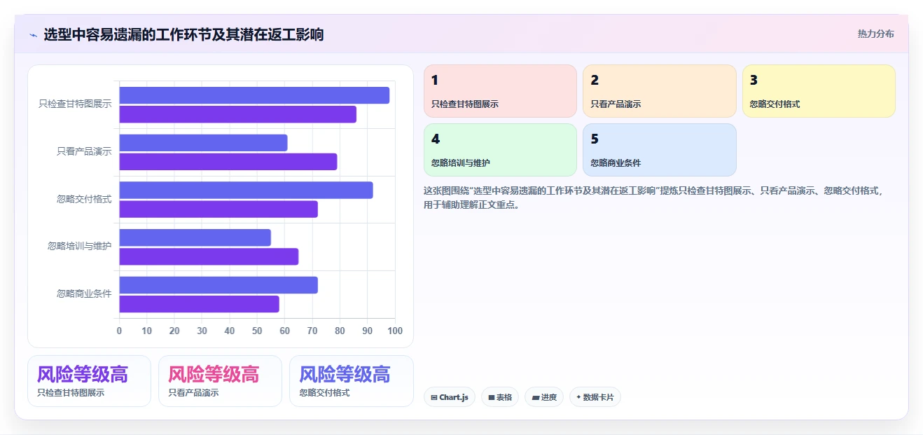 项目经理必看:2026年品茗智绘进度计划软件7款精选推荐