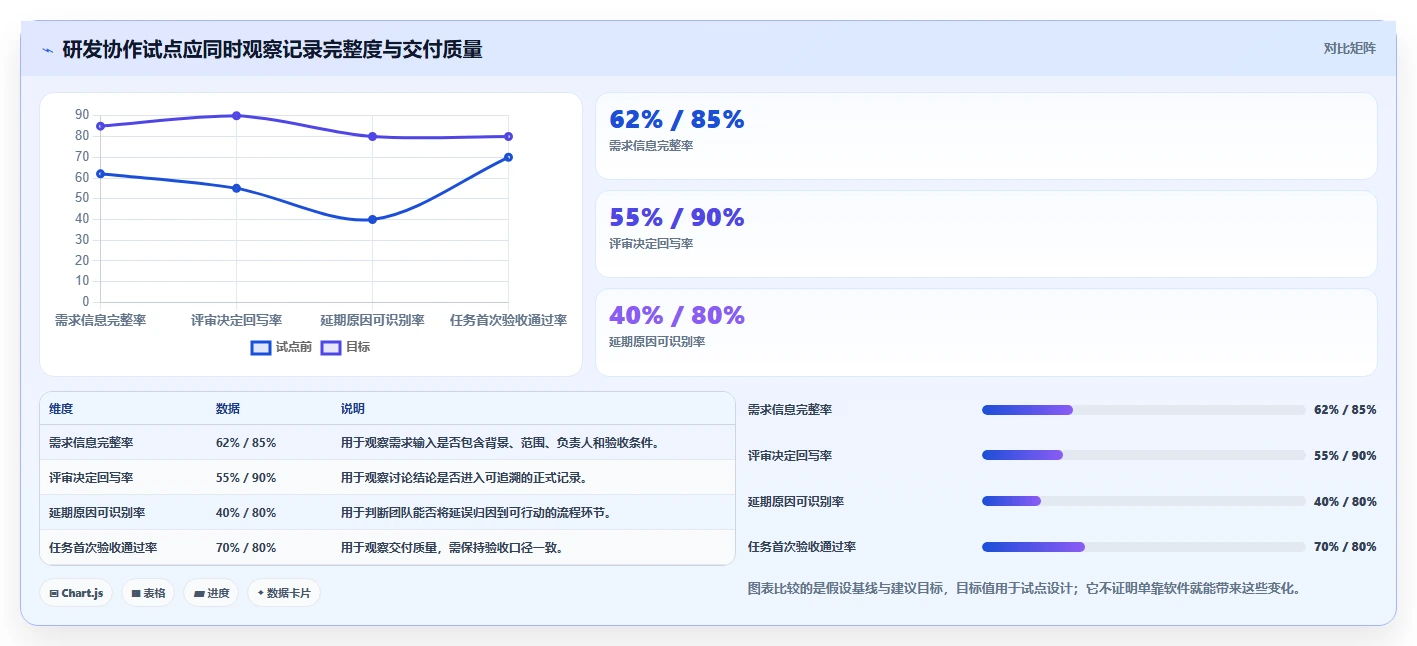 提升团队生产力:2026年不可错过的5款顶级公司协作软件推荐