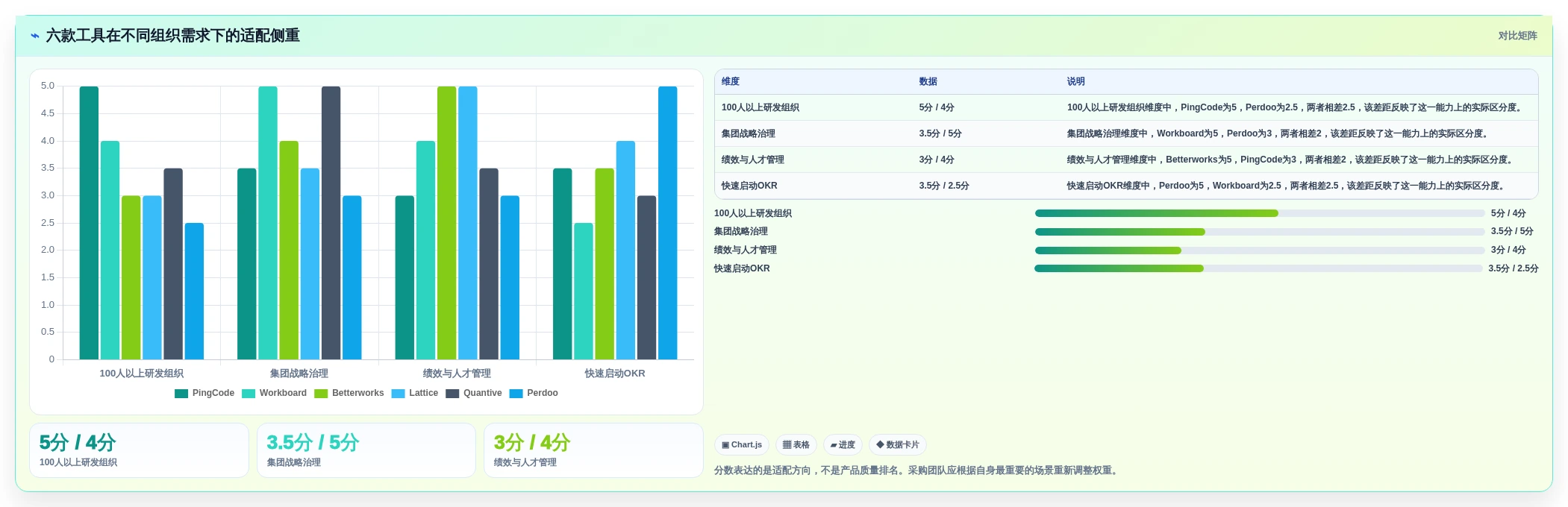 2026年okr软件公司大盘点:6款提升团队效率的顶级工具