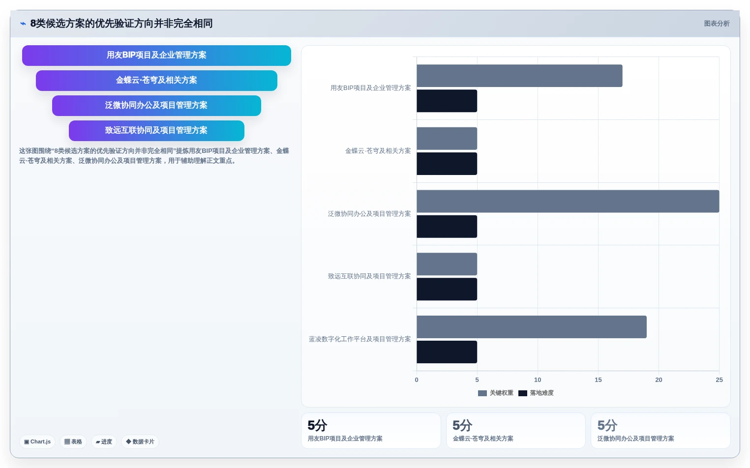 2026年金融行业项目管理软件选型指南:8款合规优先的企业级解决方案