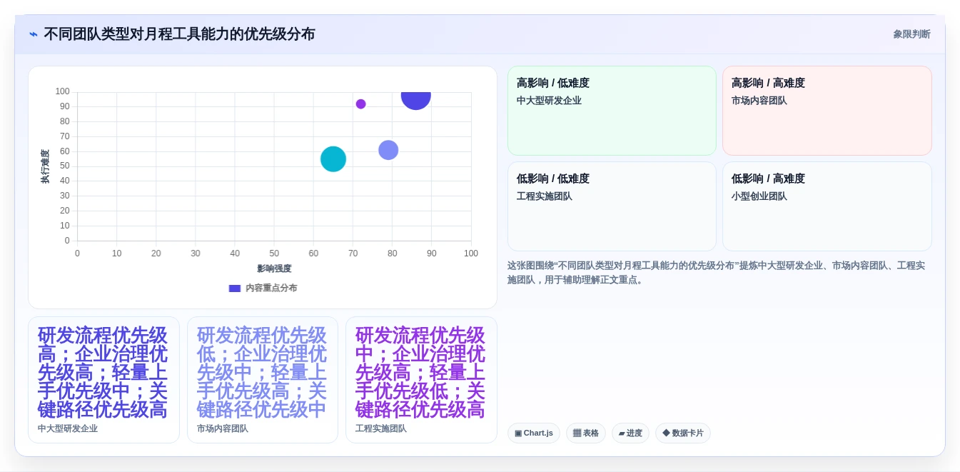 提升项目进度管理:2026年6款热门月程计划管理工具全面评测