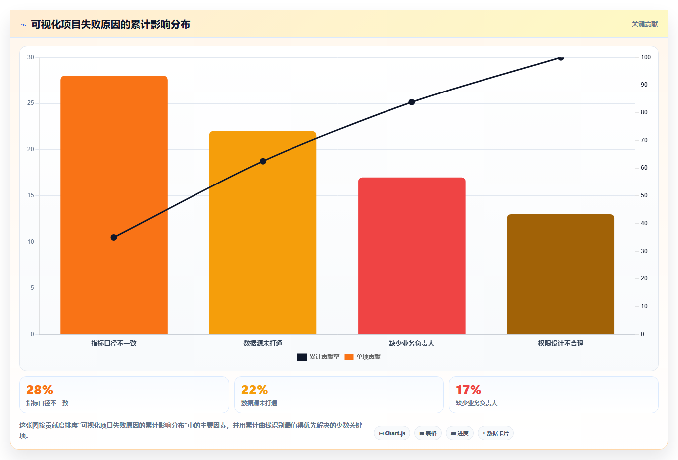 数据可视化产品管理软件哪个好?2026年主流选型指南与深度测评