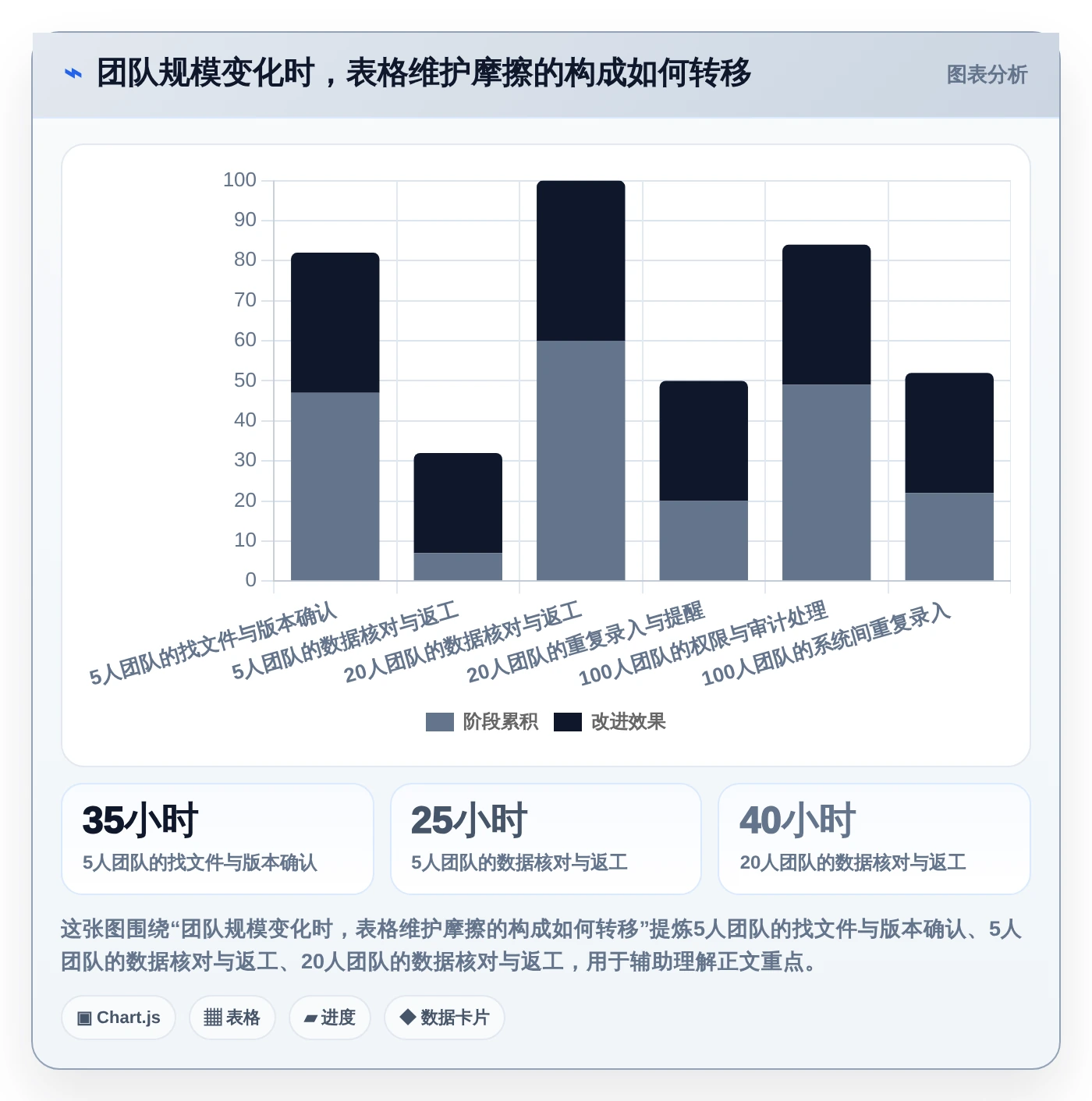 2026年效率之选:6款顶级在线表格管理工具全面对比