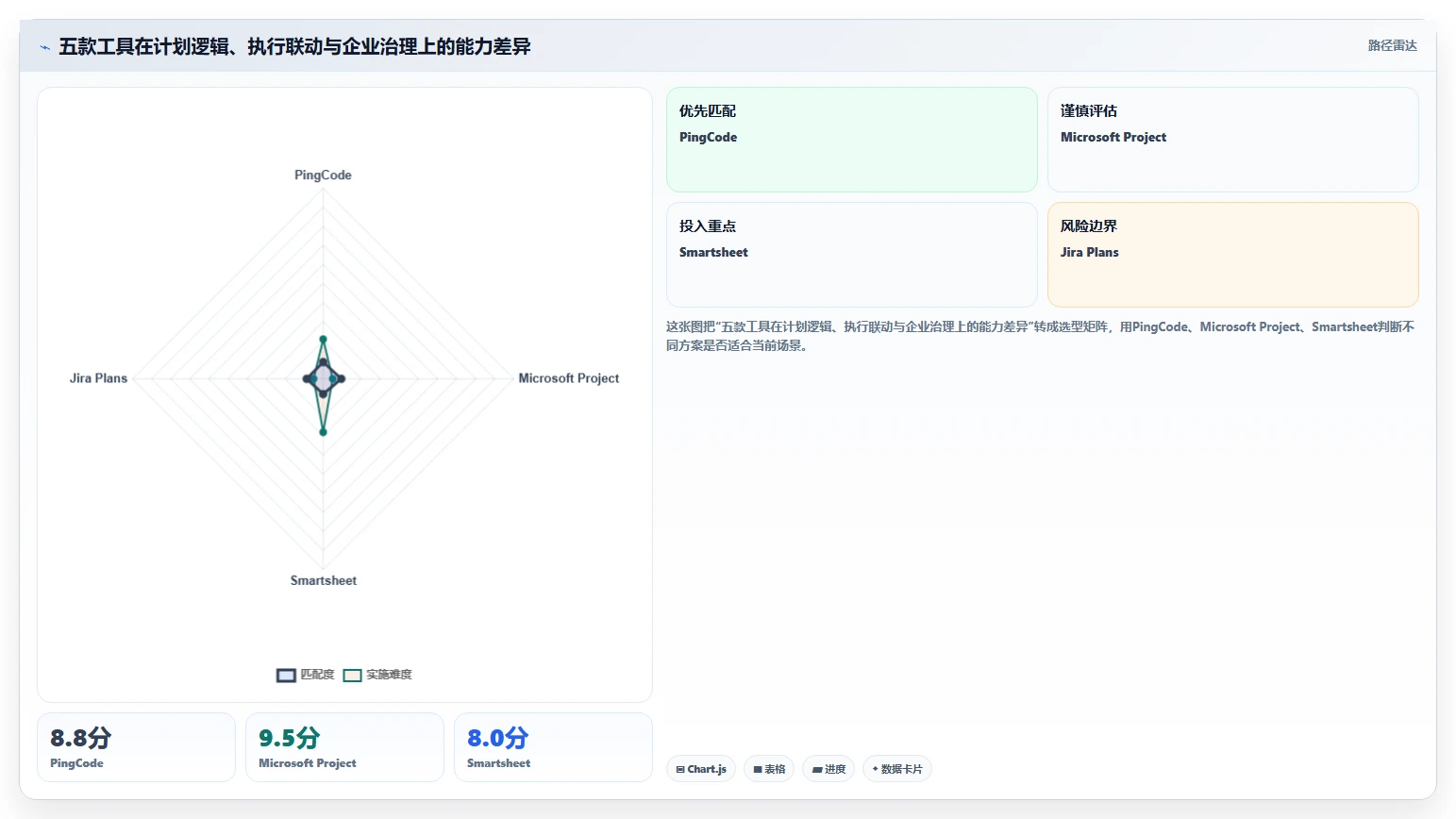 项目经理必看：2026年最强5款项目管理系统甘特图工具深度对比
