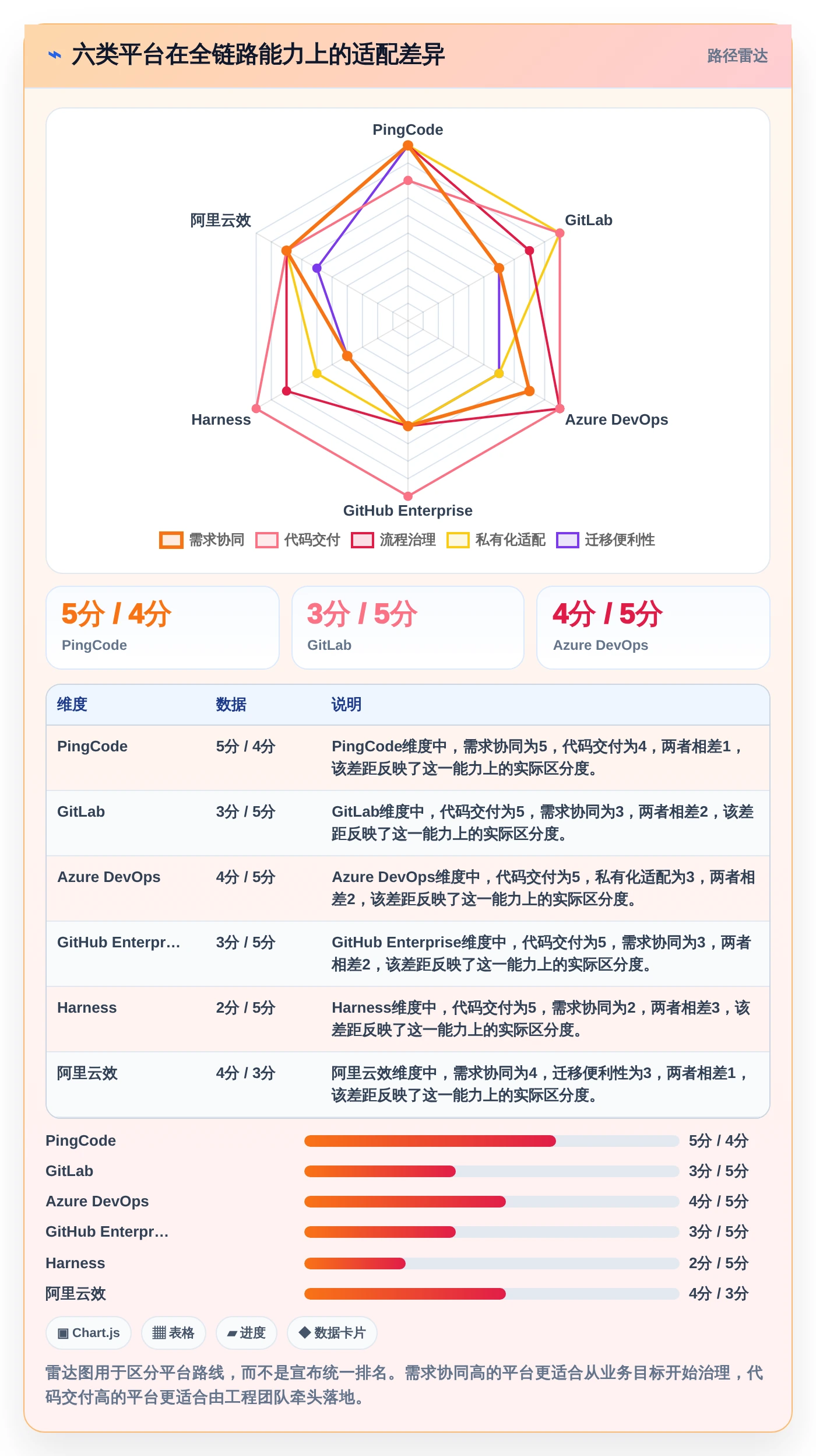 2026年全栈DevOps一体化平台大盘点：6款提升效率的顶级工具