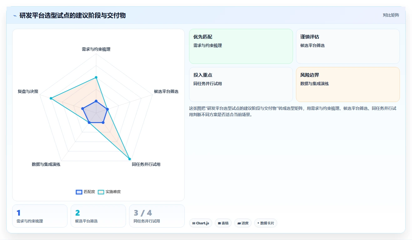 2026 年研发项目管理平台选型指南:8 款主流工具对比分析