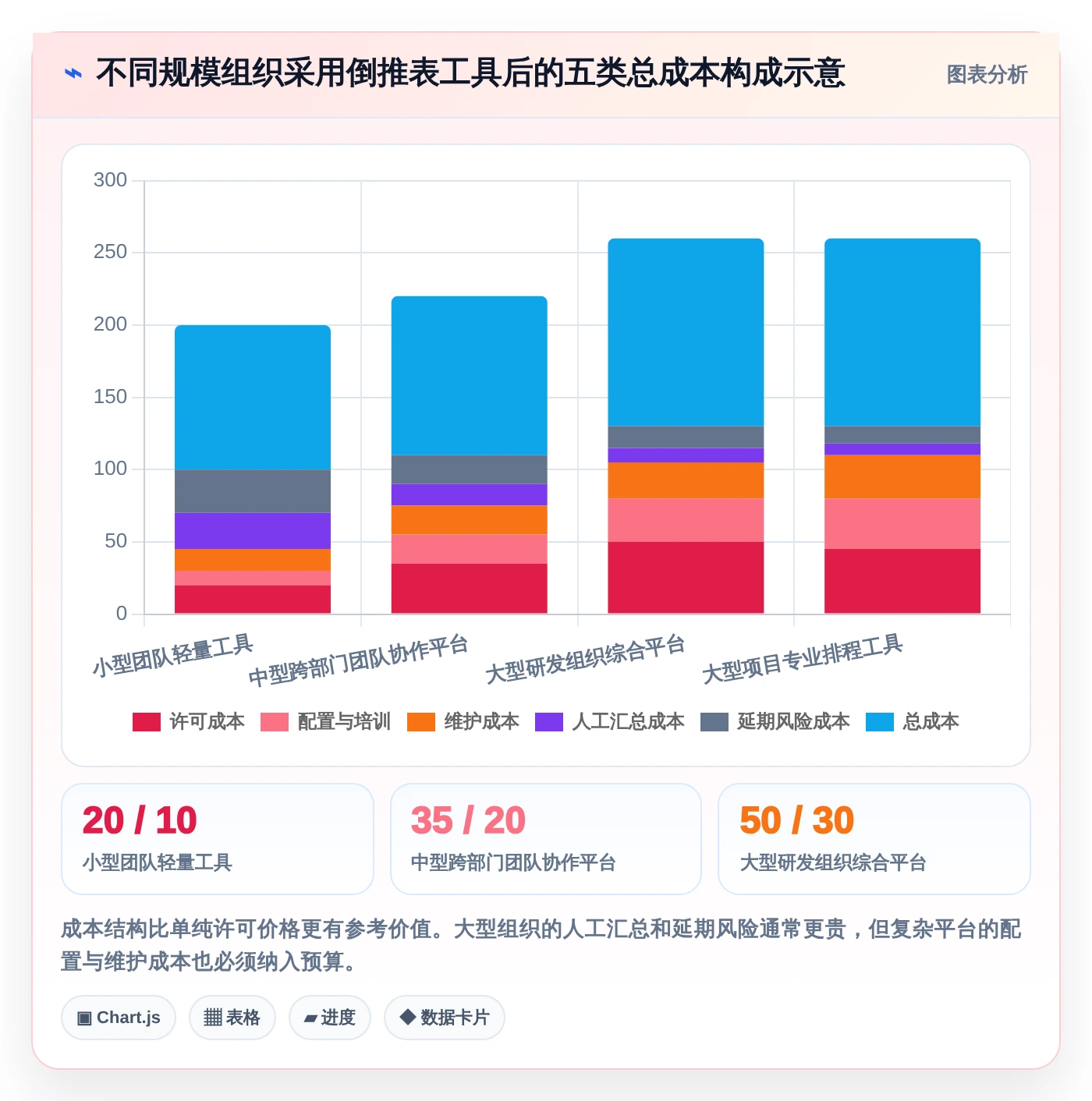 打造完美项目时间线:2026年7款优秀计划倒推表工具推荐