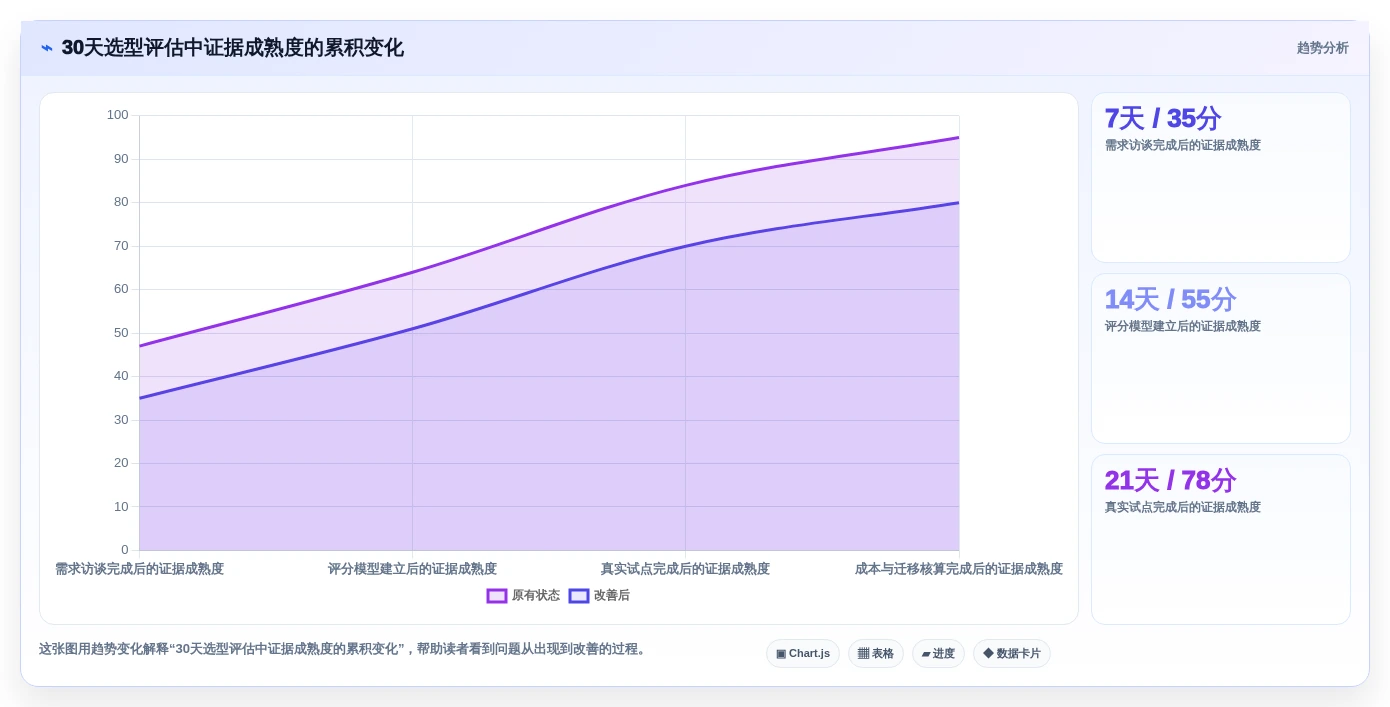 项目管理新趋势:2026年度10大团队软件team选型指南