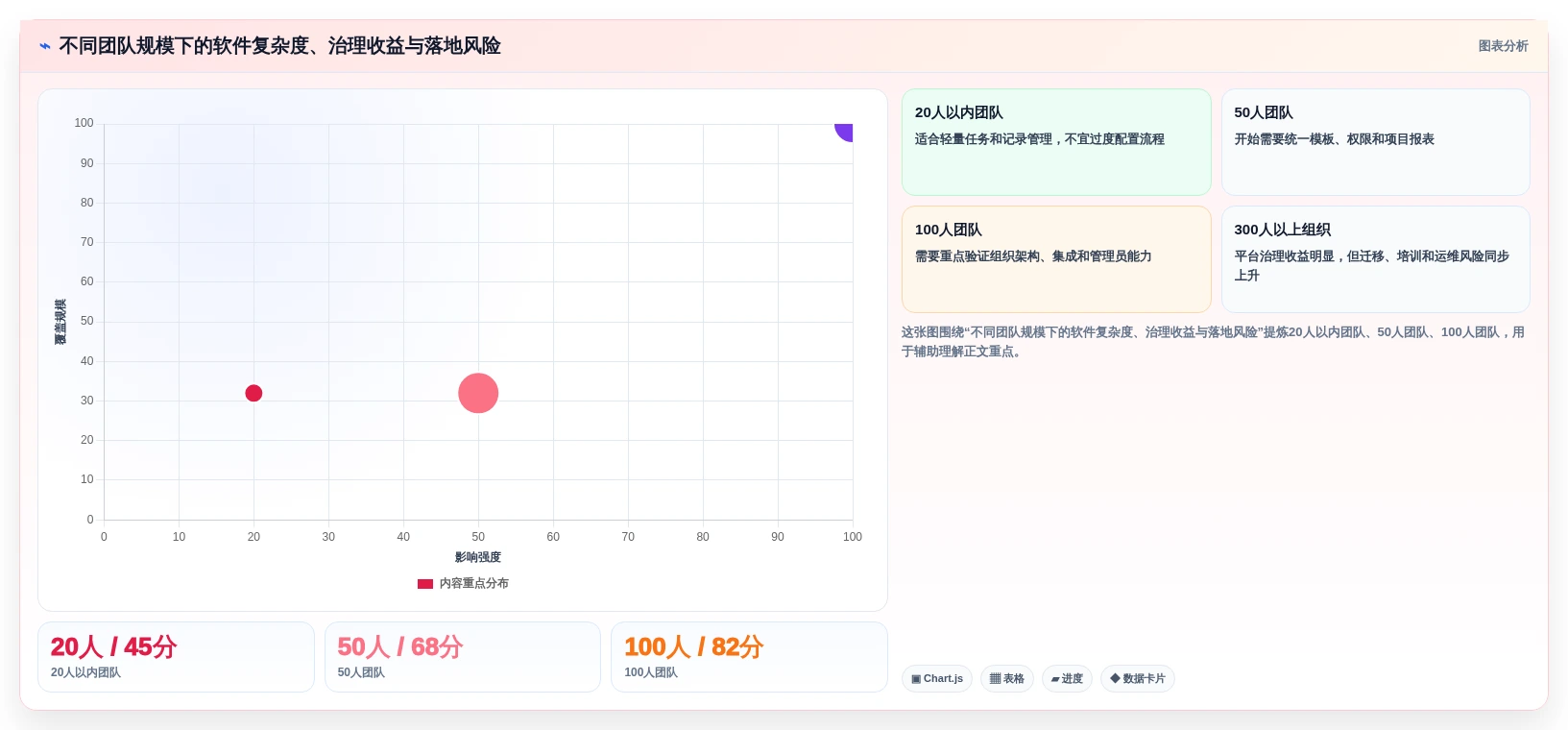 项目管理新趋势:2026年工作记录管理软件选型指南