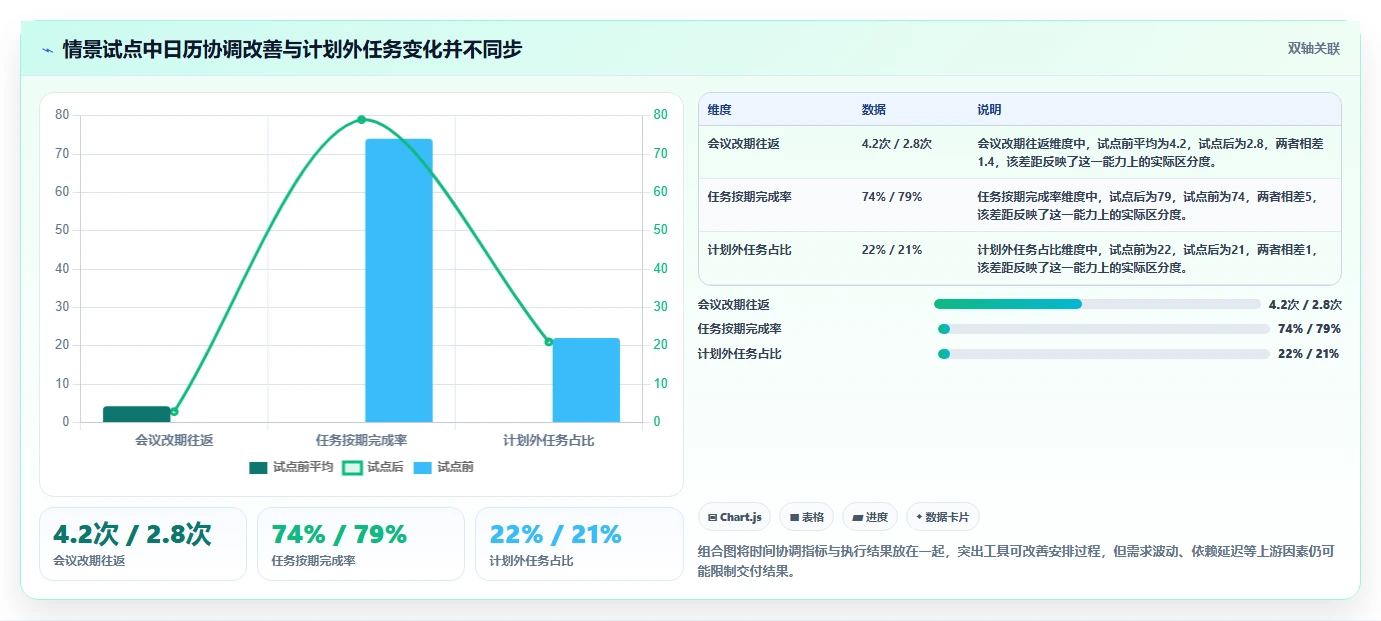 突破传统:2026年最智能的5大项目管理日历工具推荐