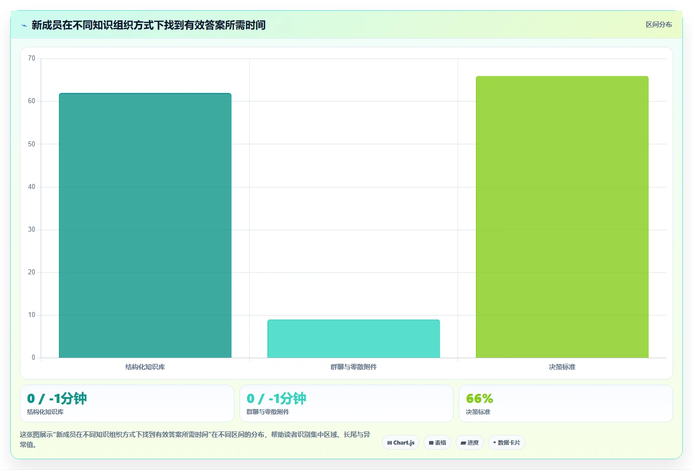 远程协作新趋势:5大在线文档工具助力团队效率提升
