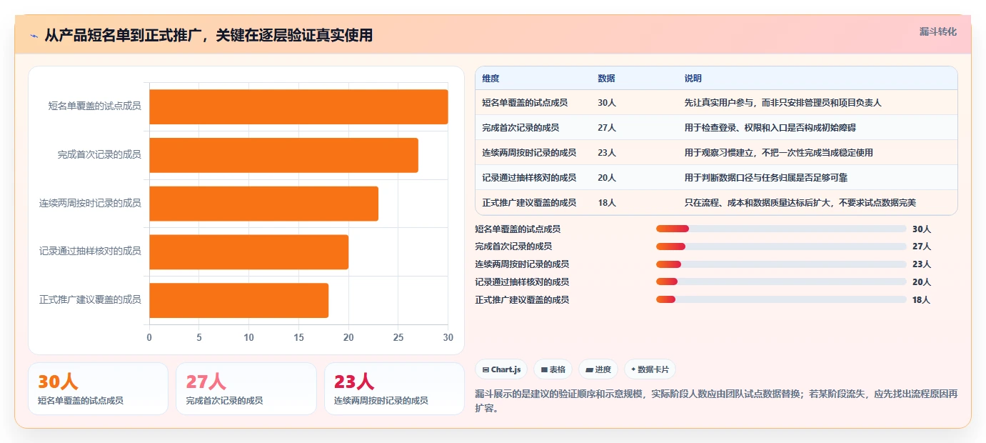 项目经理必看：2026年最受欢迎的5大好用的工时管理系统