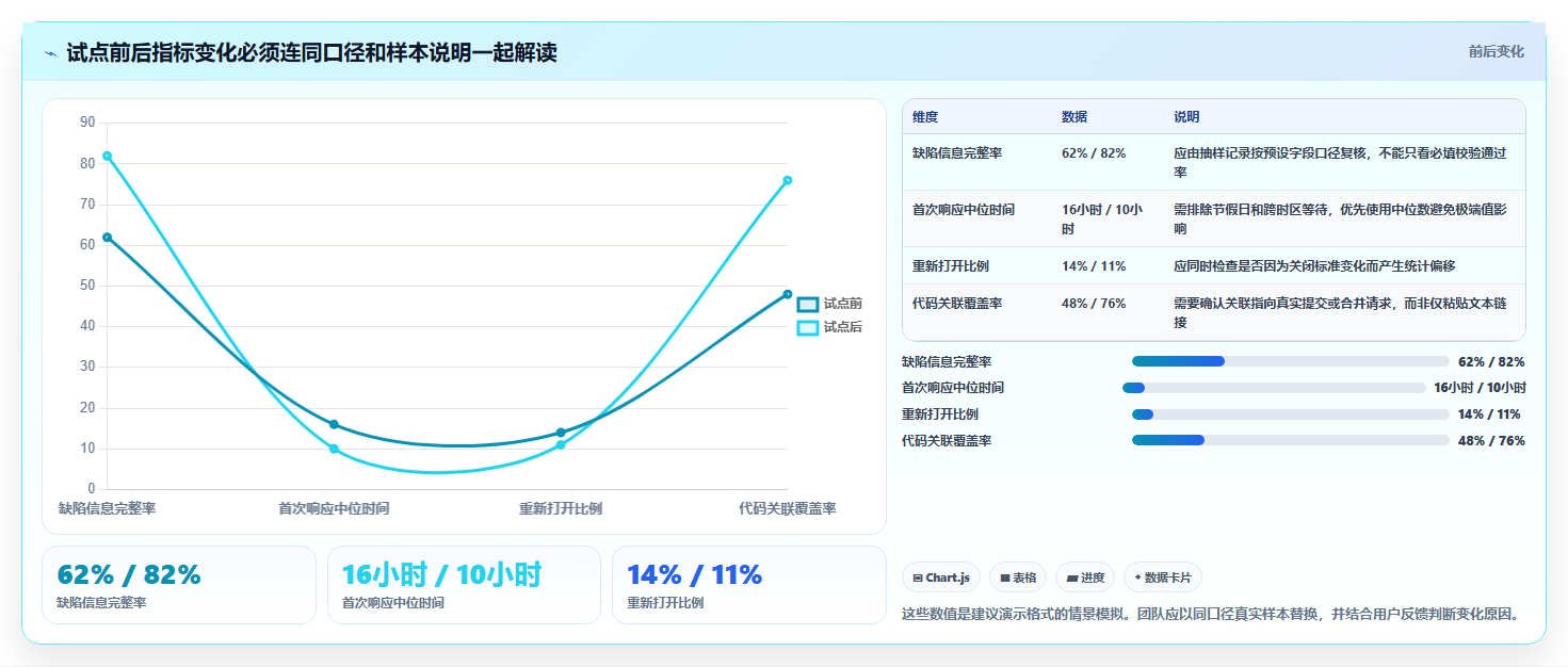 研发团队必看:2026年最值得投资的6款缺陷跟踪管理系统
