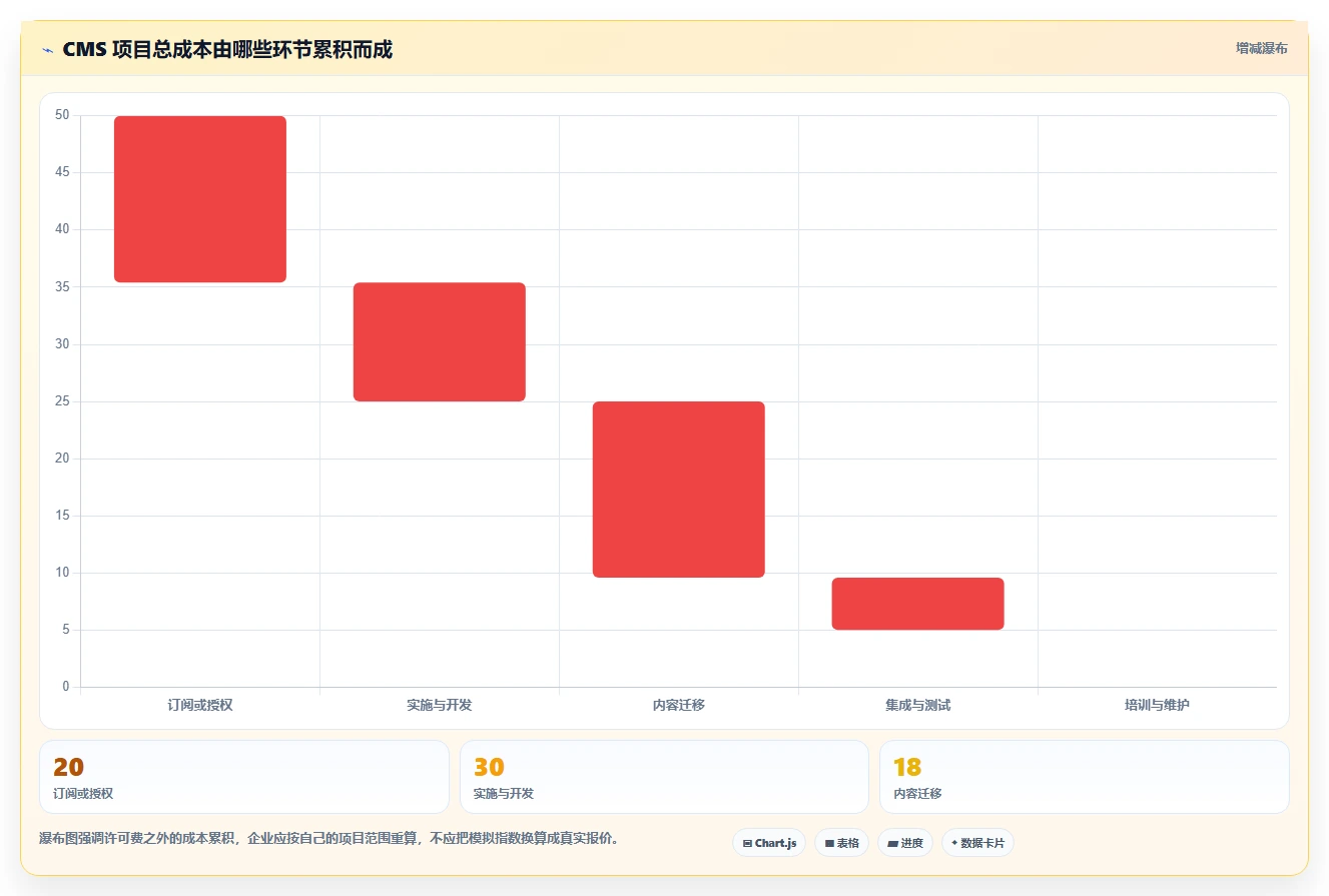 2026年有那些公司是使用文章管理系统?盘点5大热门选择