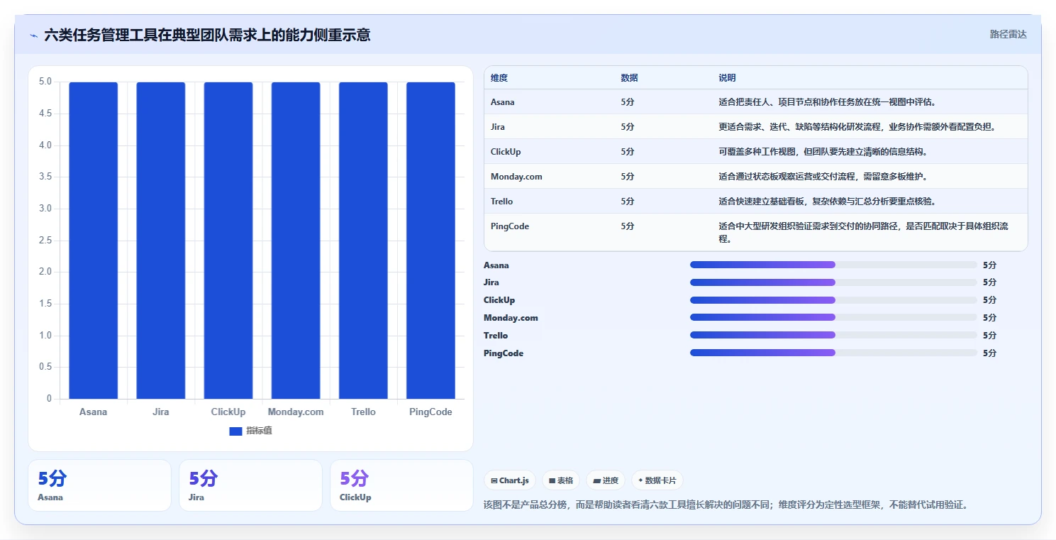 2026年效率革命：6款顶级团队任务管理跟踪软件深度对比