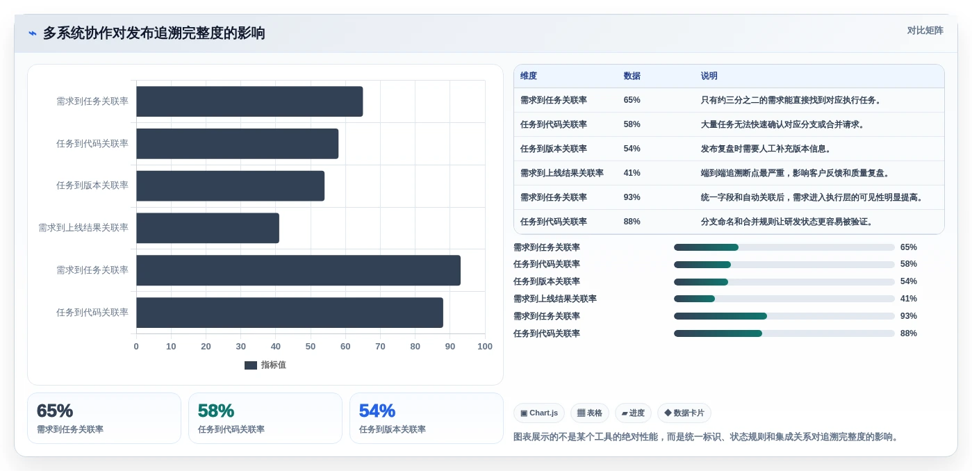 Jira云服务选型指南:2026年研发团队必备的5大工具