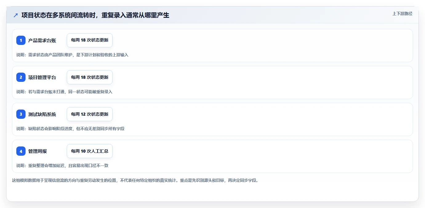 2026年支持开放平台的瀑布流项目管理工具推荐与深度测评