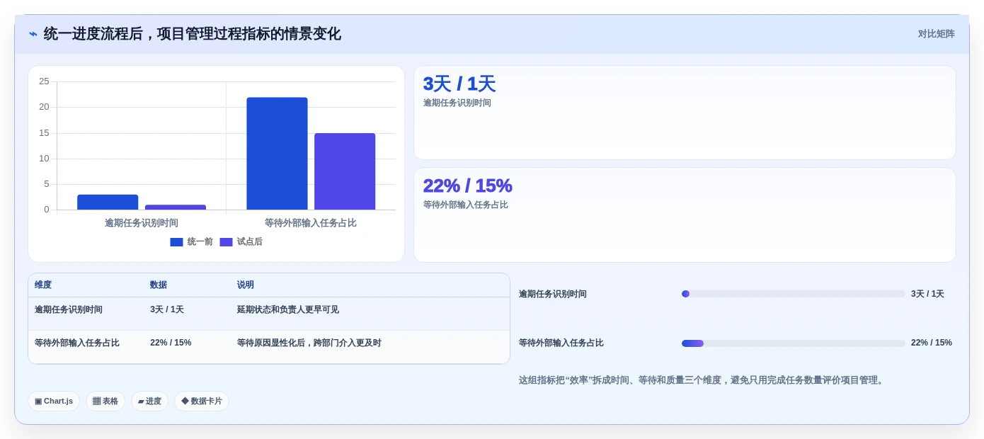 效率提升必备:2026年最值得投资的5大进度流程计划表解决方案
