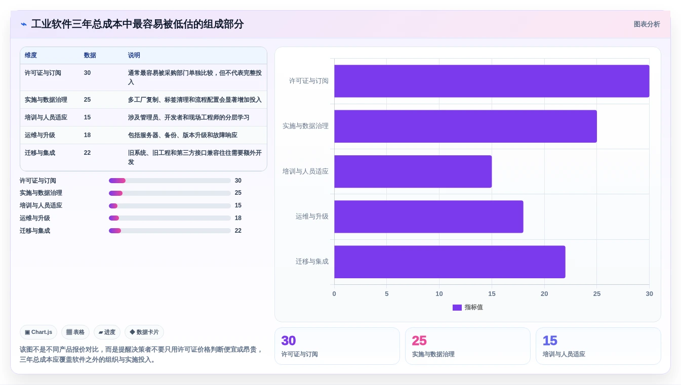 2026年工业软件开发工具大盘点:6款提升效率的顶级选择