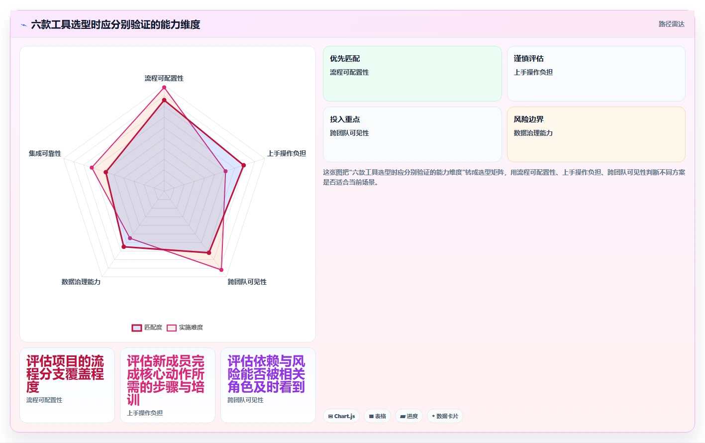 2026年效率之选:6款顶级交付项目管理工具深度对比