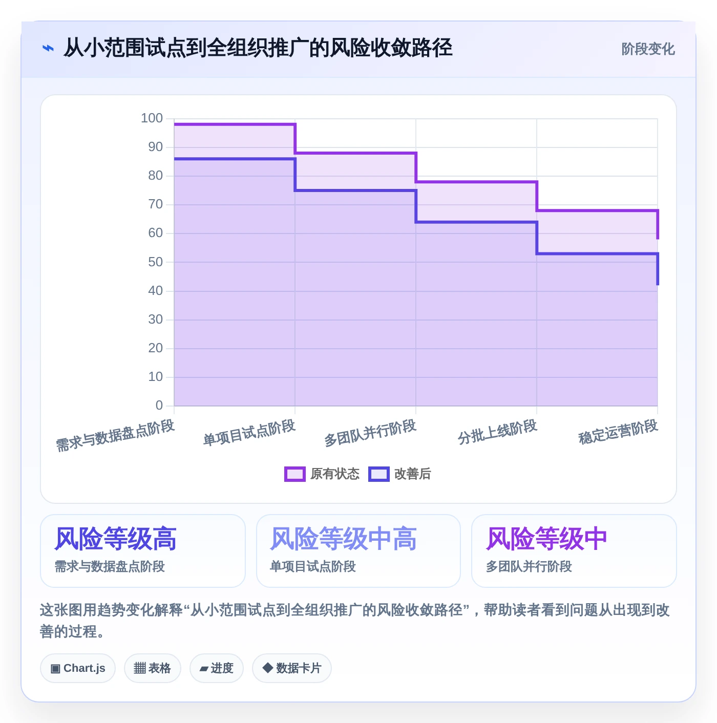 项目经理福音:2026年最受欢迎的7款管理协同工具盘点
