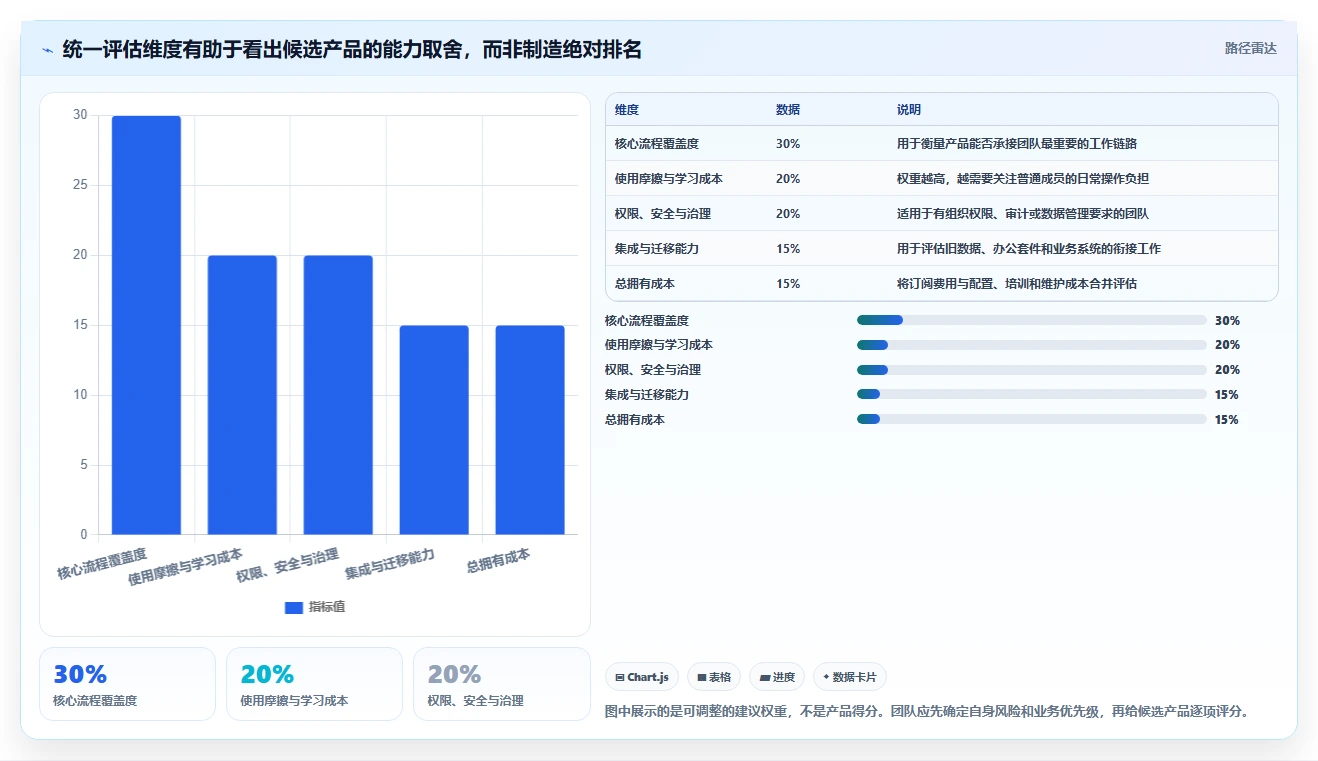 提升团队协作:2026年6款热门内部管理工具推荐