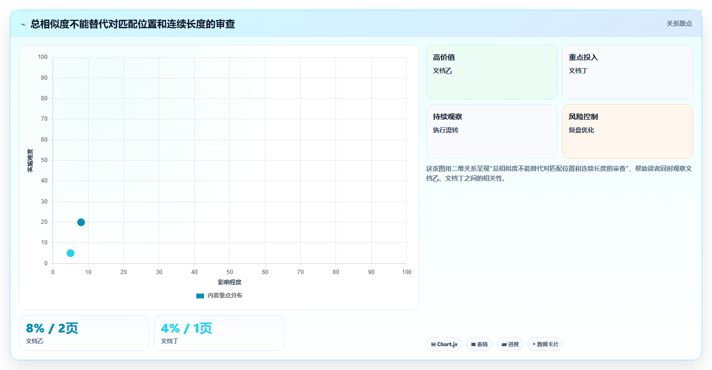 选对工具事半功倍:2026年最值得尝试的5大相似度测试软件