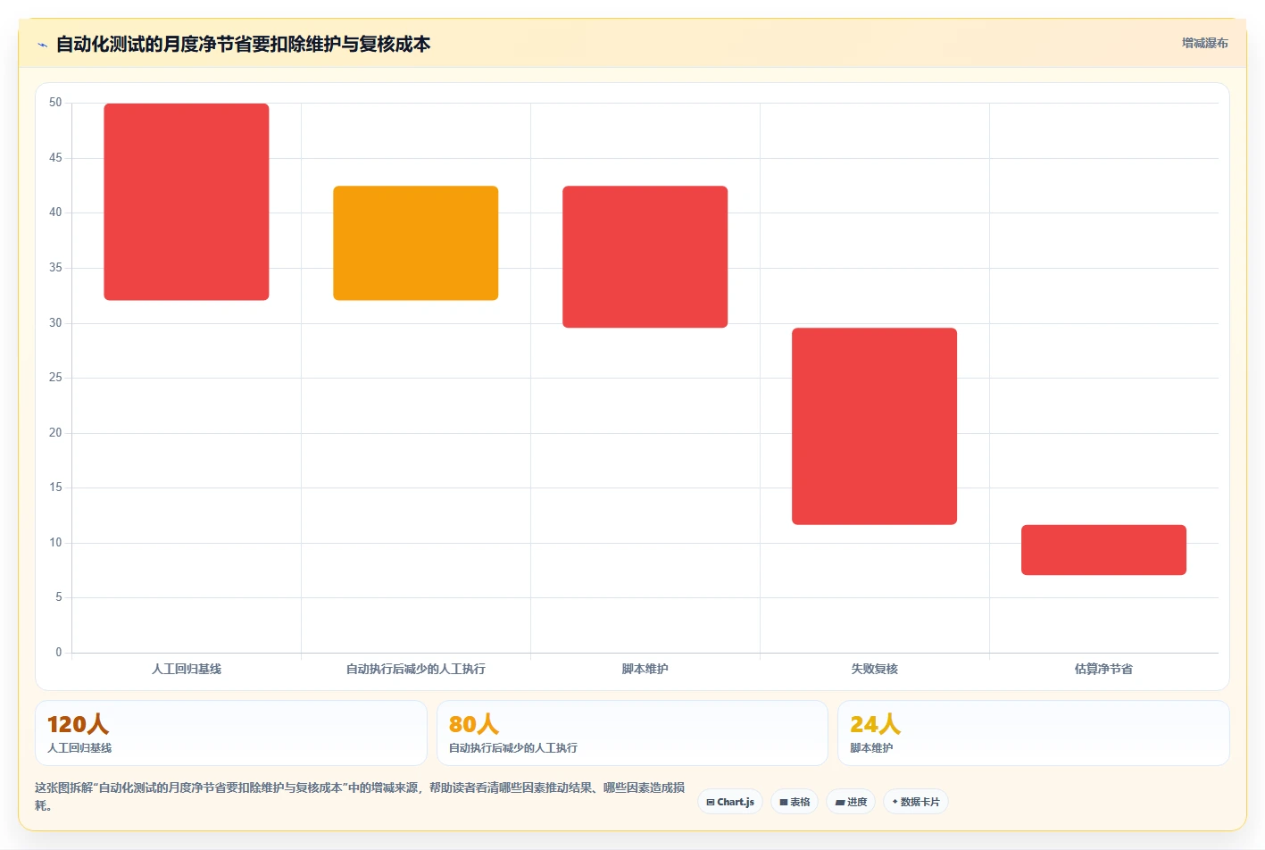 2026 年游戏测试工具盘点：这 7 款工具你不能错过