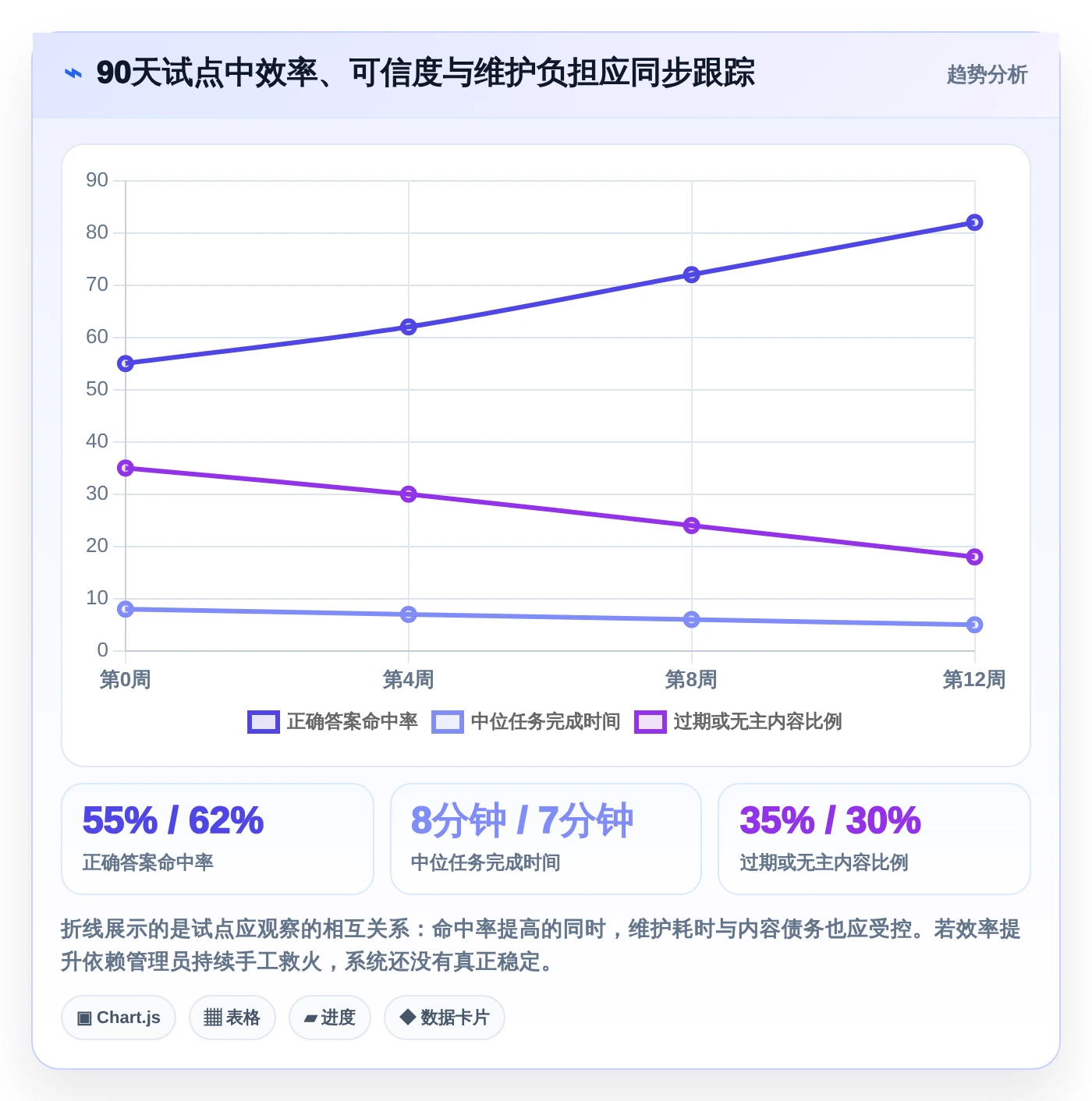 2026年内部文档系统大比拼：6款顶级工具助力企业效率提升