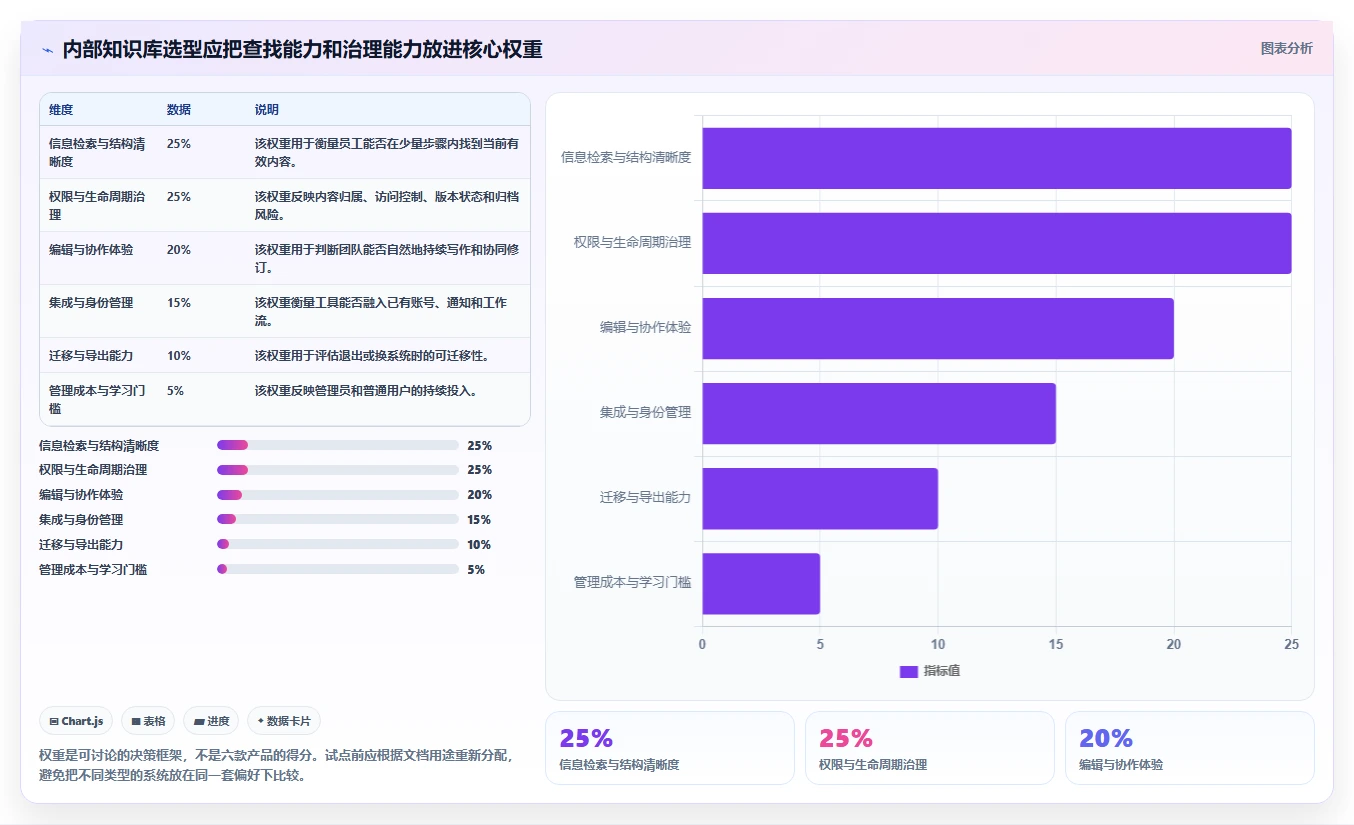 2026年文档结构化管理系统大盘点：6款提升效率的顶级工具