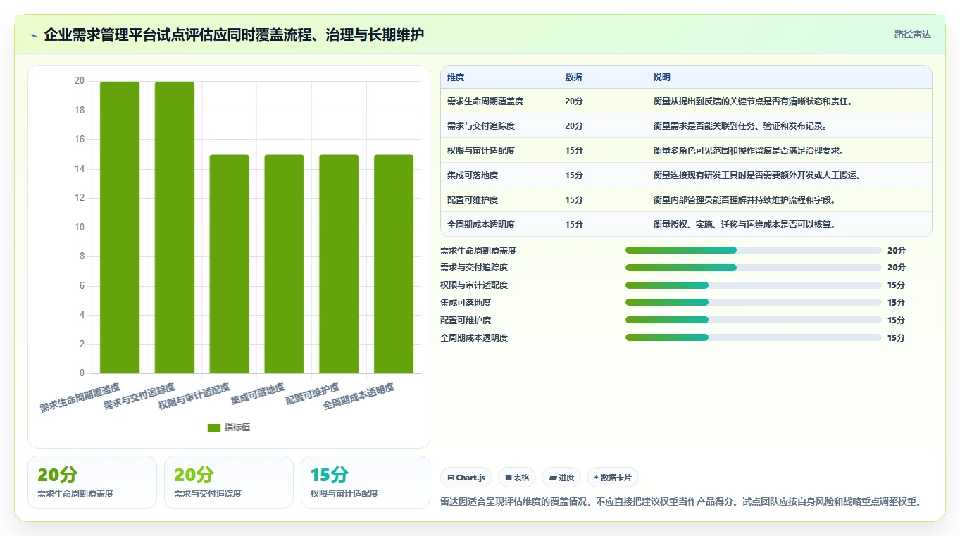 2026年企业级需求管理系统推荐:高效研发与项目协作工具深度测评