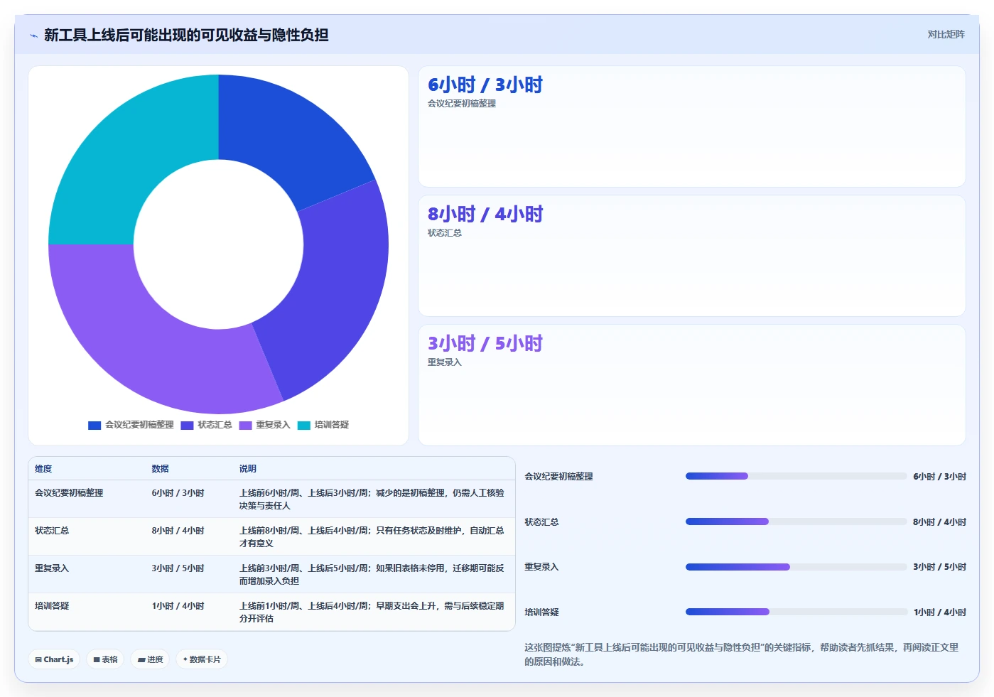 2026年提升团队生产力:5款顶级提高工作效率的工具深度对比