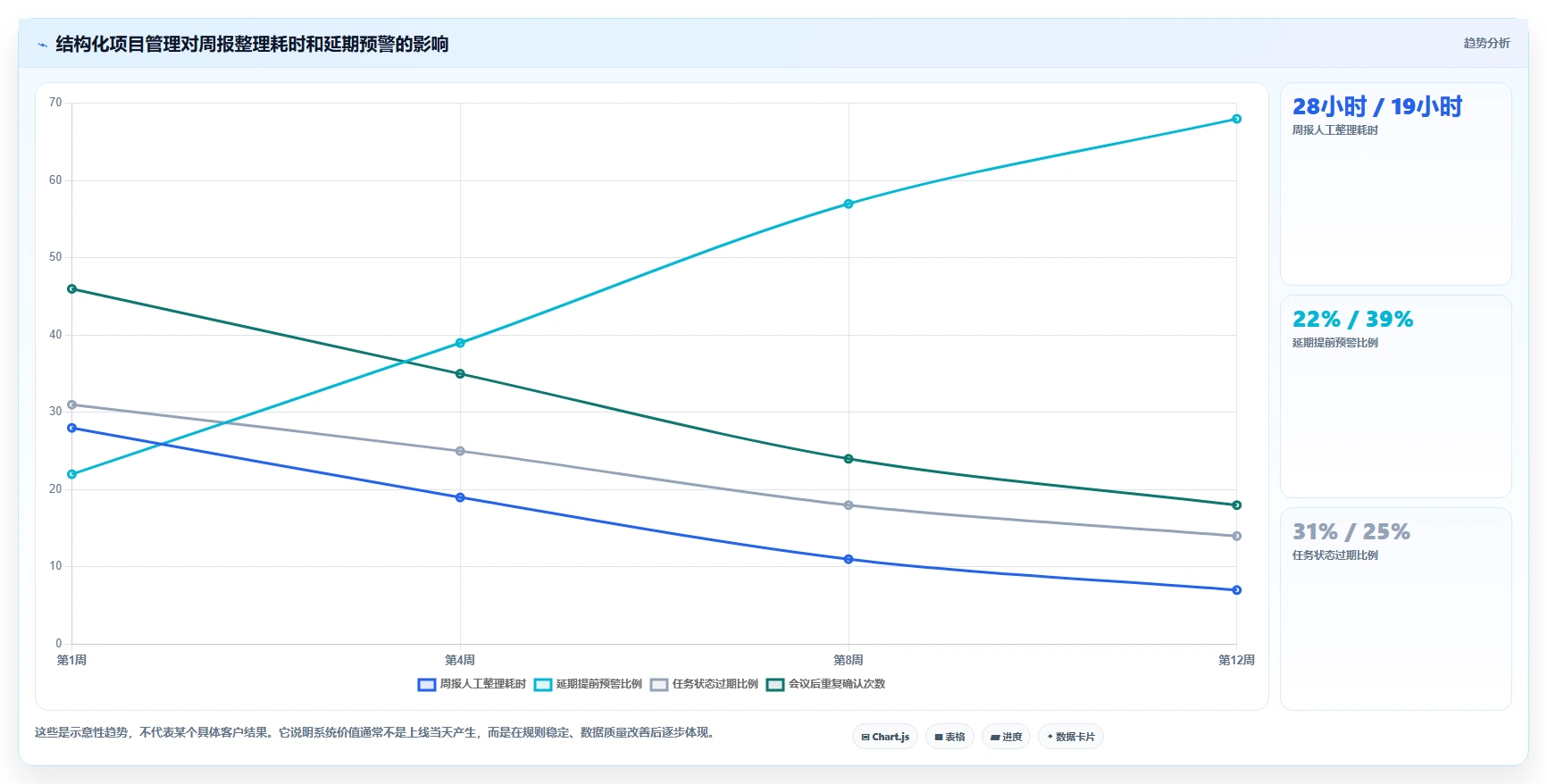 项目经理必读:2026年不用锁的项目管理软件选型指南