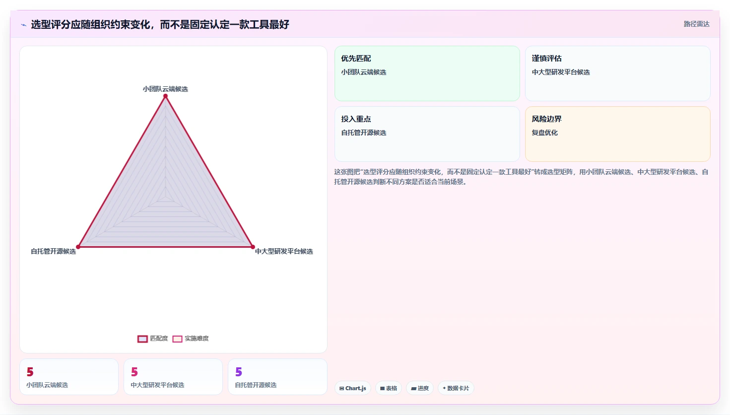 项目管理必备：2026年度8款热门jira如何下载工具推荐