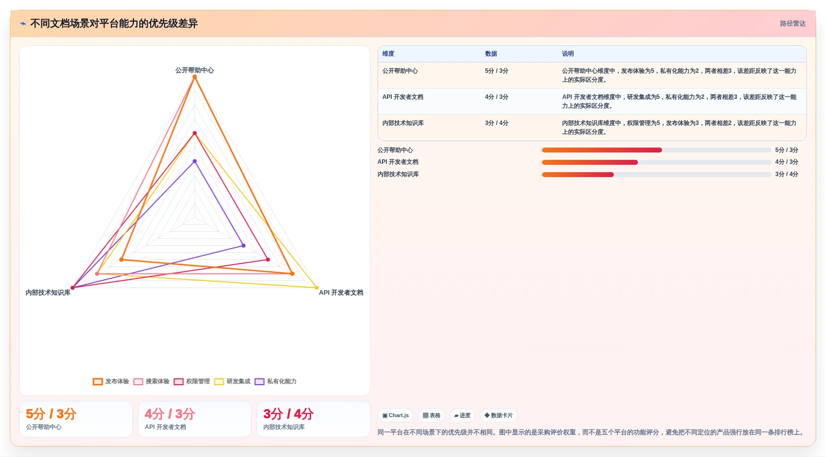 技术文档管理革新：2026年度5大帮助文档在线编写平台推荐及使用技巧